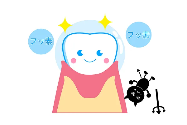 知覚過敏予防のためのフッ素塗布や歯質強化処置